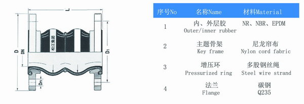 DN125雙球體橡膠接頭結構圖